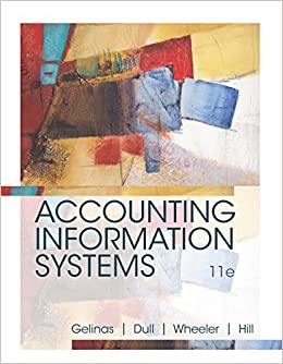 Accounting Information Systems