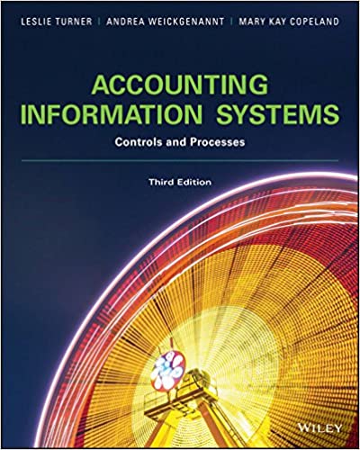 Accounting Information Systems: The Processes and Controls