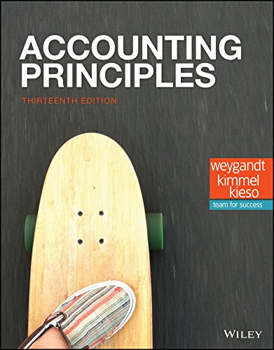 Accounting Principles