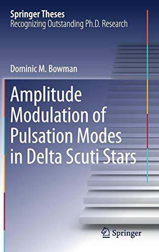 Amplitude Modulation of Pulsation Modes in Delta Scuti Stars