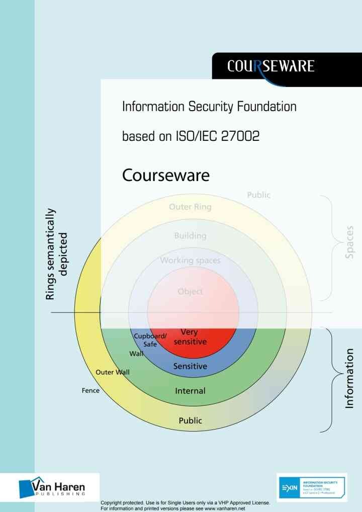 Information Security Foundation based on ISO/IEC 27002, 1st Edition