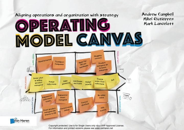 Operating Model Canvas (OMC), 1st Edition