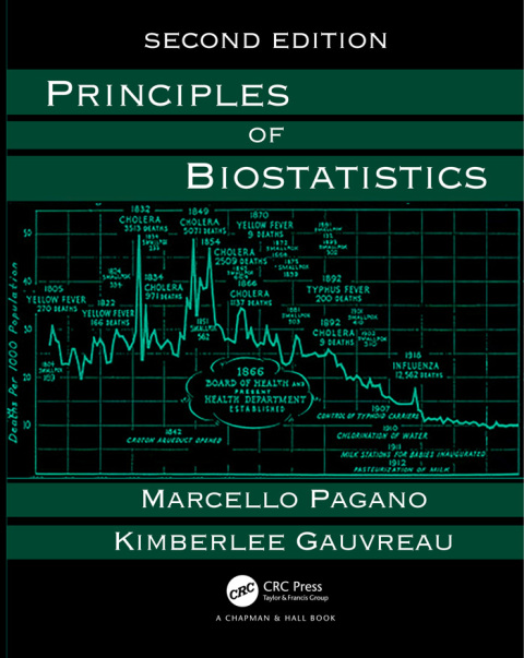 Principles of Biostatistics