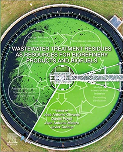 Wastewater Treatment Residues as Resources for Biorefinery Products and Biofuels
